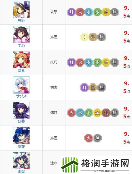 东方归言录角色强度排行