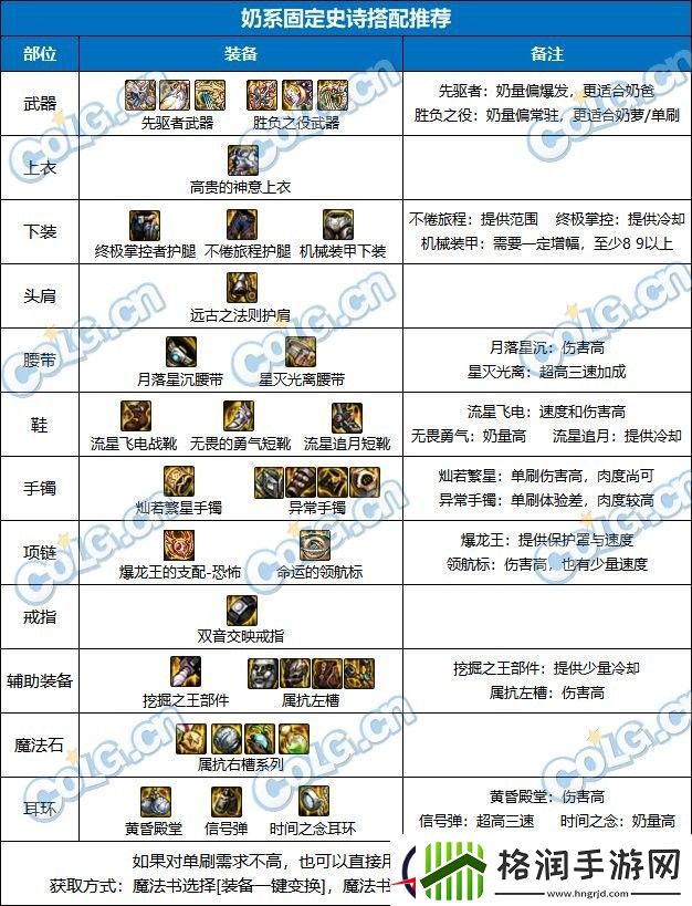 DNF新版奶系职业搭配玩法