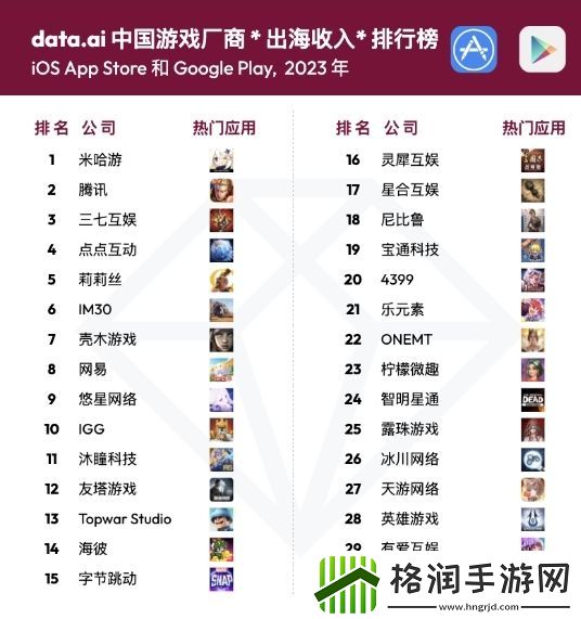 2023年中国游戏厂商出海