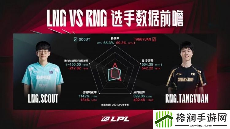 LNGvsRNG数据前瞻