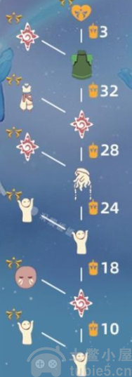 光遇欧若拉季地图怎么去