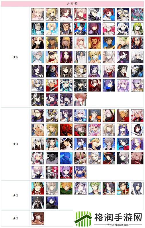 fgo英灵强度排行2022