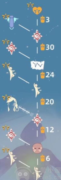 光遇欧若拉季地图怎么去