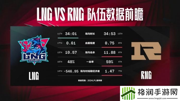 LNGvsRNG数据前瞻