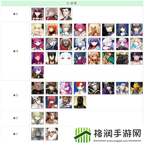 fgo英灵强度排行2022