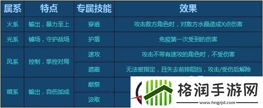 英雄战歌​各系卡牌分析