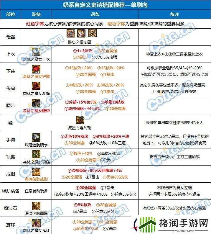 DNF新版奶系职业搭配玩法