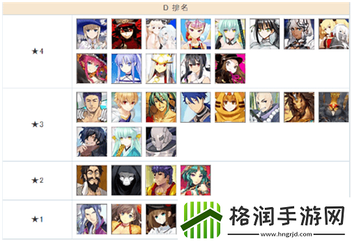 fgo英灵强度排行2022