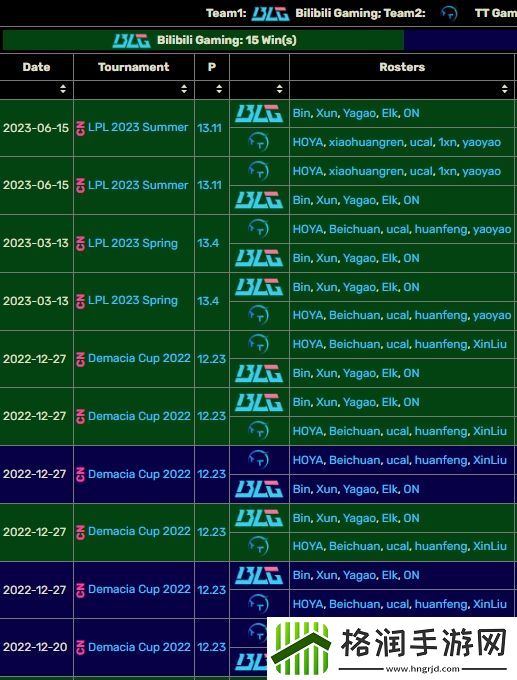 轻轻松松完成压制！BLG完成队史对阵TT的四连胜！