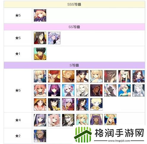 fgo英灵强度排行2022