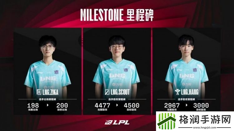 LPL今日数据里程碑预告