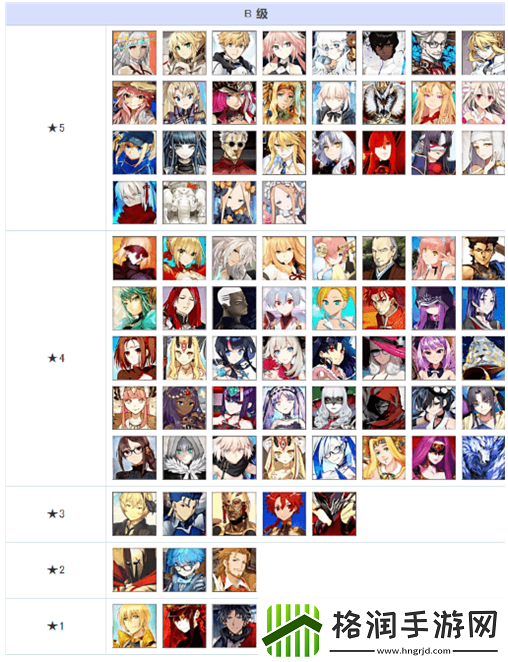 fgo英灵强度排行2022