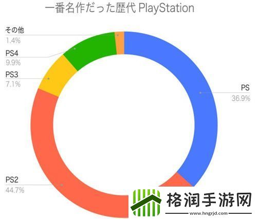 历代PS哪一代名作最多