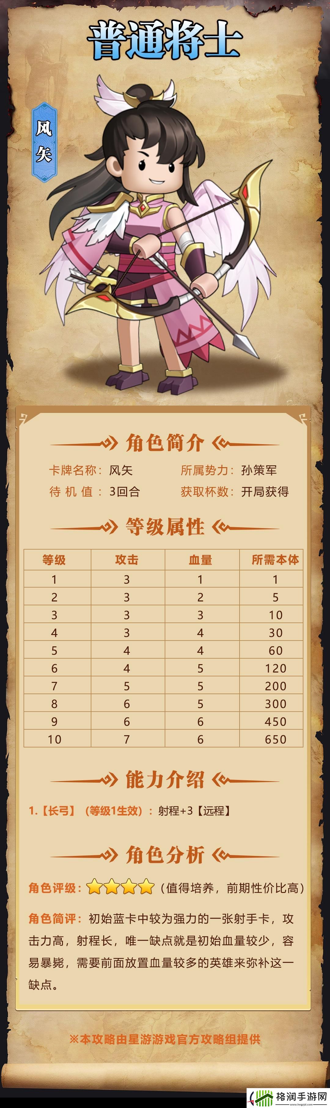 我是小奇兵风矢角色图鉴