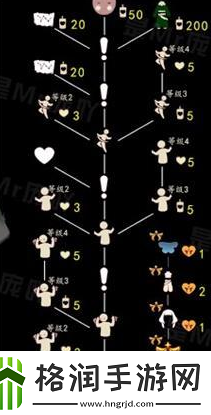 光遇欧若拉季地图怎么去