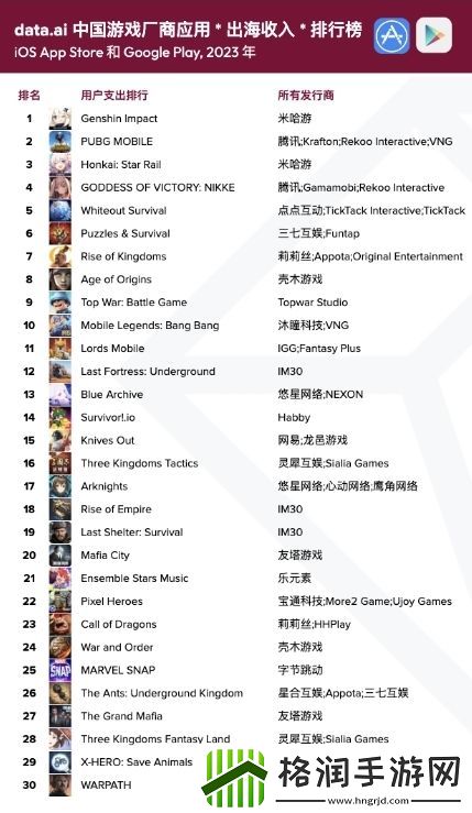 2023年中国游戏厂商出海