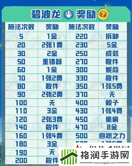 云顶之弈s7.5碧波龙奖励是什么