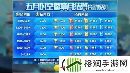 要塞兑换不同段位对时空金杯的使用攻略