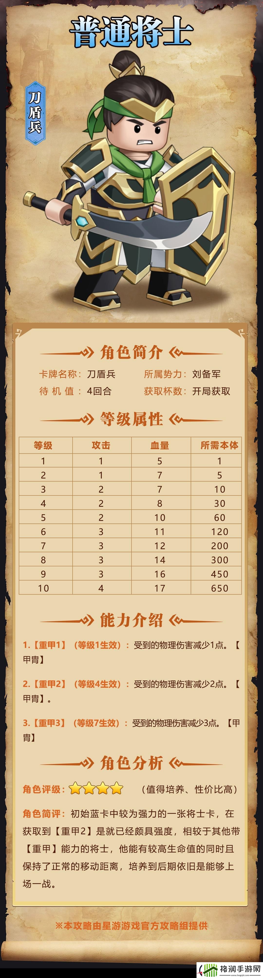 我是小奇兵刀盾兵角色图鉴