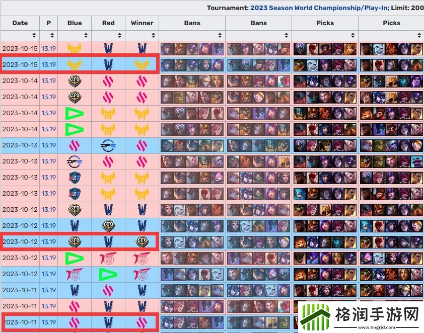就是不赢第一局！TW战队入围赛大场中首局均失利