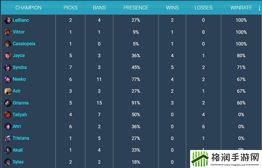 中路下水道！岩雀与阿狸共计登场十场