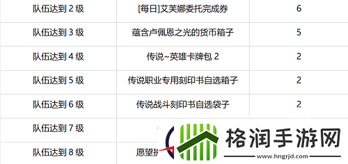 命运方舟一周年庆典有什么福利