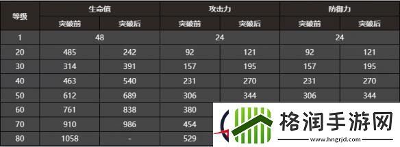 崩坏星穹铁道镜中故我属性一览