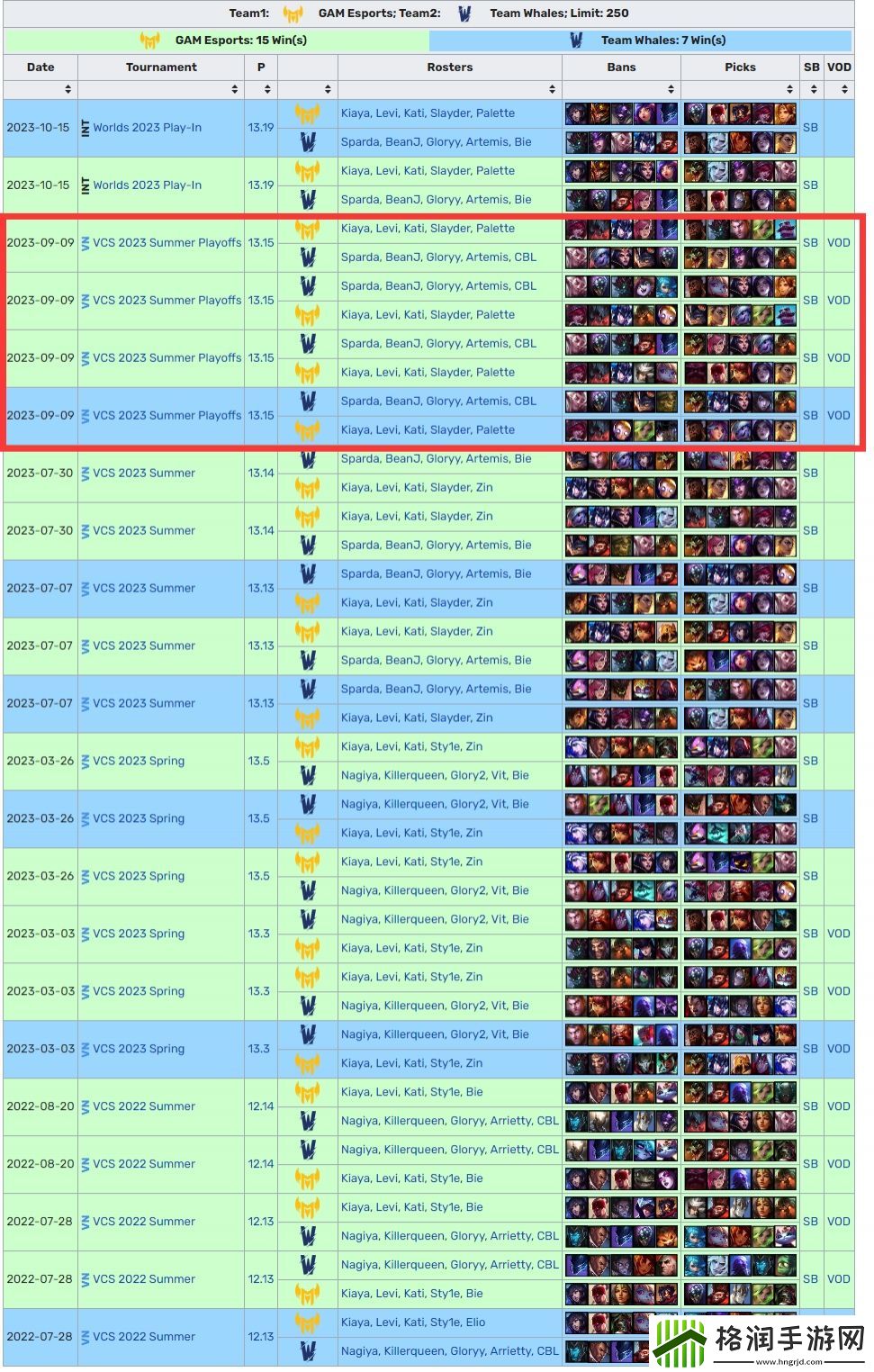 难破心魔！TW队史从未在BO5中赢下GAM