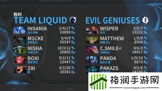 TI12小组赛