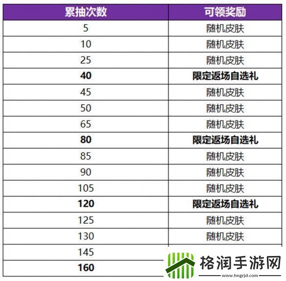 王者荣耀公孙离无双祈愿活动玩法介绍