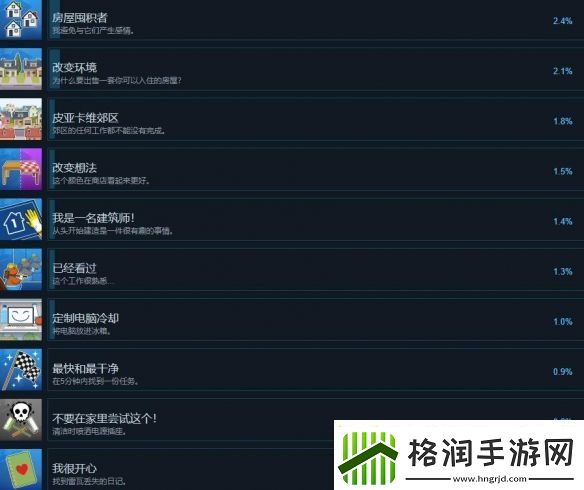 房产达人2成就有哪些