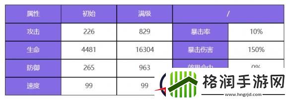 众神派对五星角色提尔艾弗雷特图鉴