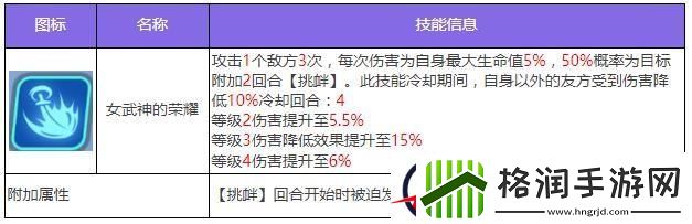 众神派对五星角色提尔艾弗雷特图鉴