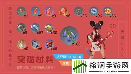 原神辛焱突破材料收集路线