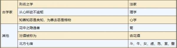 烟雨江湖紫阳书院每日任务怎么完成
