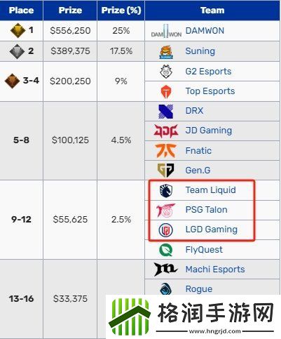 近六年S赛入围赛晋级队伍最终成绩