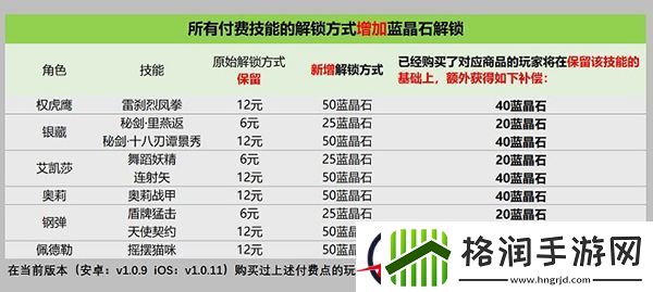 战魂铭人技能解锁方式发生改变