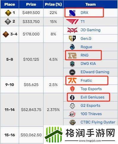 近六年S赛入围赛晋级队伍最终成绩
