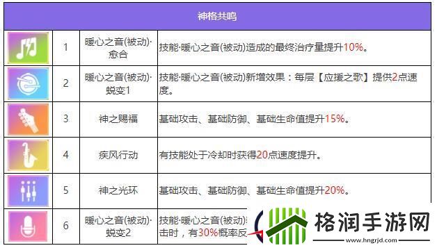 众神派对五星角色盖布亚罕莫德图鉴