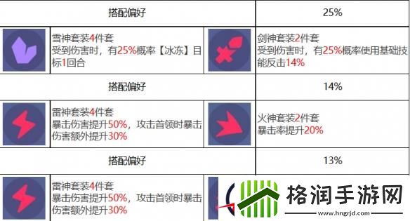 众神派对五星角色提尔艾弗雷特图鉴