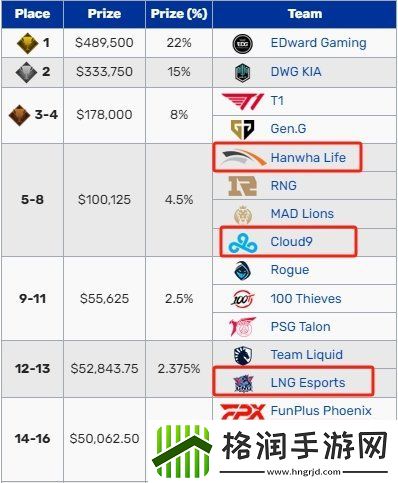 近六年S赛入围赛晋级队伍最终成绩
