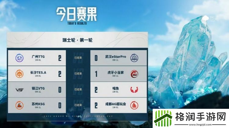 王者挑战者杯首日赛果