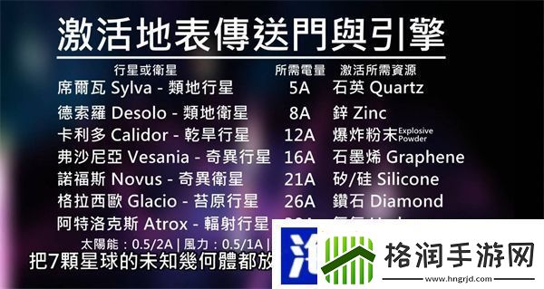 异星探险家地心解锁材料