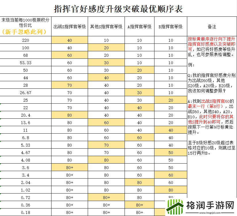 勇闯女巫塔新手养号攻略大全