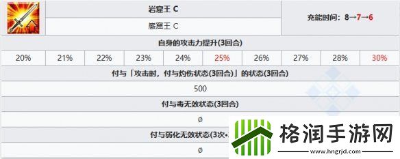 FGO新伯爵从者图鉴