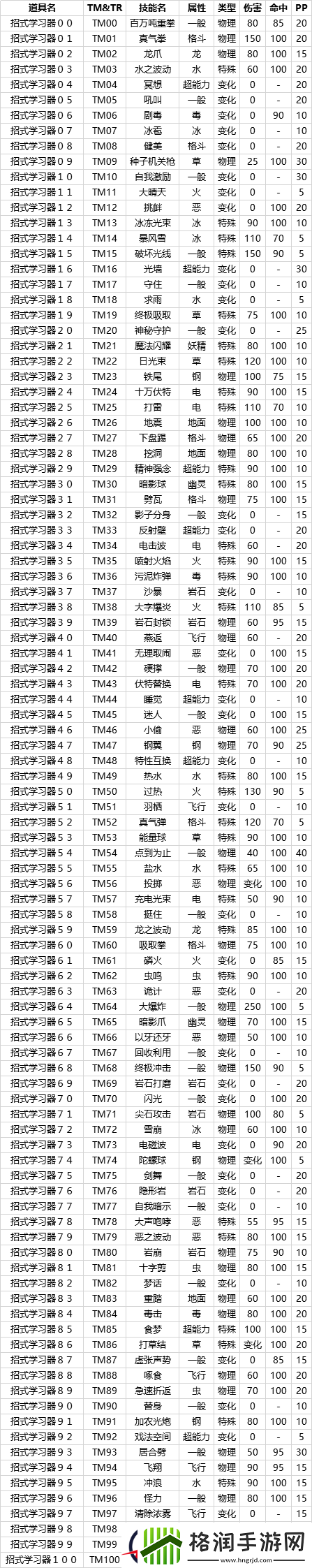 宝可梦晶灿钻石明亮珍珠招式学习器一览
