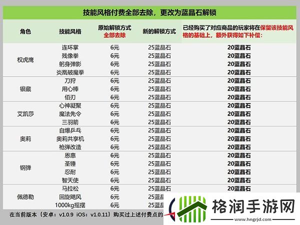 战魂铭人技能解锁方式发生改变