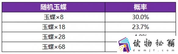 王者荣耀公孙离无双祈愿活动玩法介绍