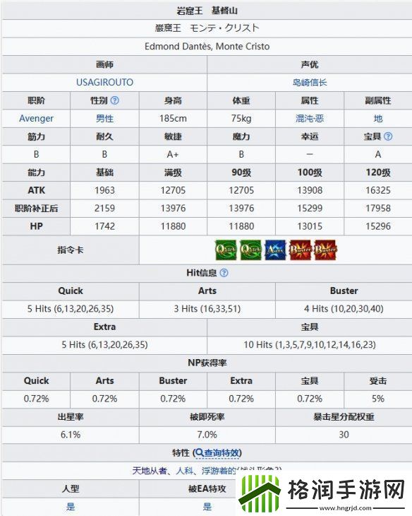 FGO新伯爵从者图鉴