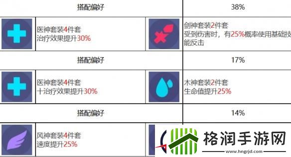 众神派对五星角色盖布亚罕莫德图鉴